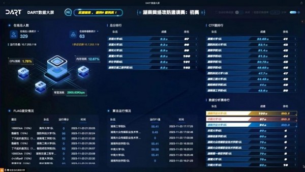 強智科技受邀參加第七屆大數據安全與隱私計算學術會議，并作主題報告