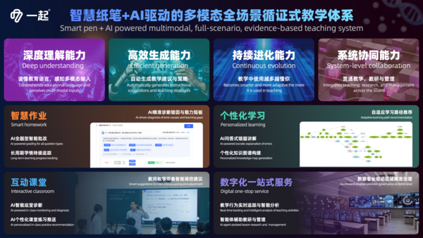 多模態“智慧紙筆+AI”教學系統亮相2025世界數字教育大會