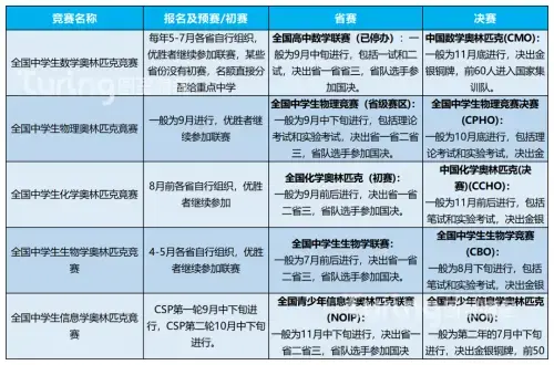 少兒編程怎么學？信息學競賽深度解讀