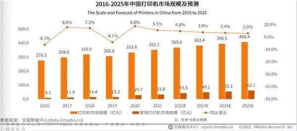 当打印机不再是生硬设备，搭载内容资源全新上市