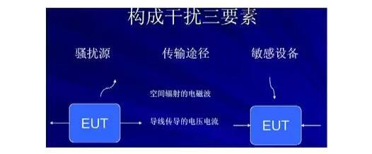 EMC電磁兼容概念介紹    海洋儀器