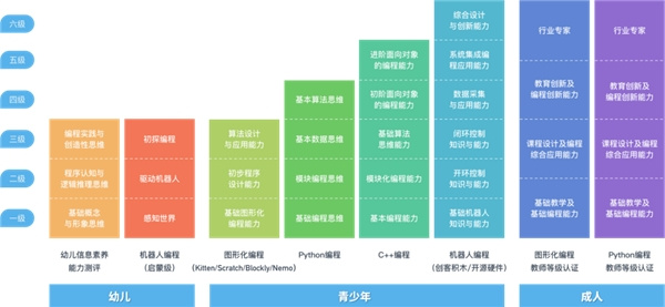 NCT組委會推出課包免費領活動，助力機構開展專業學習