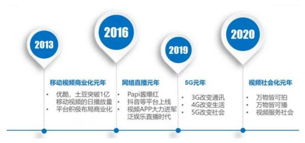 保利威：成為職教細分賽道引領者，潤德教育、優路教育、233網校做對了什么？