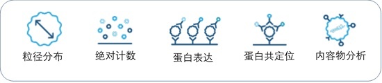 單外泌體表征分析技術2022年Nano Letters盤點丨助力MSC外泌體、單外泌體亞群分析的研究