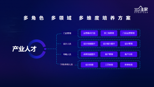 三維家招聘會大受歡迎 解決家居行業招工用工難痛點