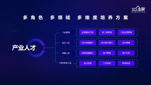 三维家招聘会大受欢迎 解决家居行业招工用工难痛点