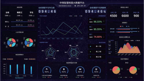 中悦科技CEO王志鹏：央视财经创业英雄汇的校园数据大管家