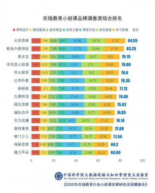 新生代家長教育理念升級，火花思維成最滿意素質教育產品