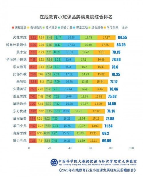 新生代家长教育理念升级，火花思维成最满意素质教育产品