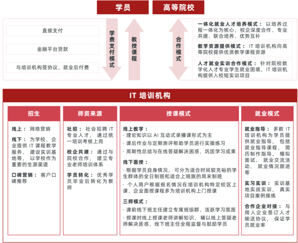 多鲸行研 | 2022 中国职业教育行业报告（下）