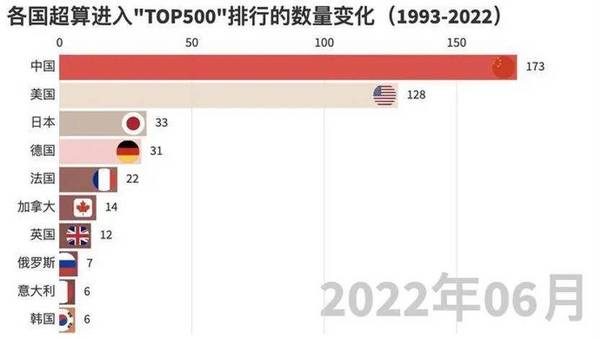 “神威·國實杯”第六屆國產CPU并行應用挑戰賽圓滿收官
