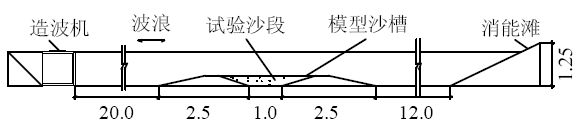 超小型压力传感器在波浪作用下海床孔隙水压力实验中的应用