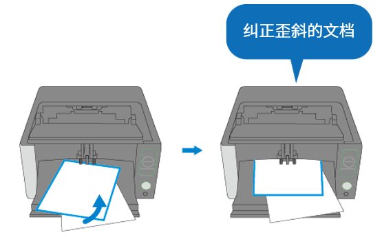 全新理光A3图像扫描仪震撼上市，容量更大、速度更快