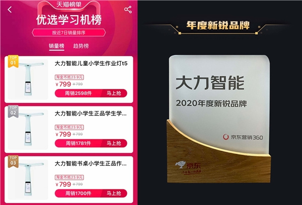 教育硬件發展進入快車道，大力智能作業燈何以成為品類贏家？