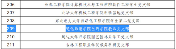通化師范學院醫藥學院教師黨支部順利通過教育部新時代高校黨建示范創建和質量創優工作驗收
