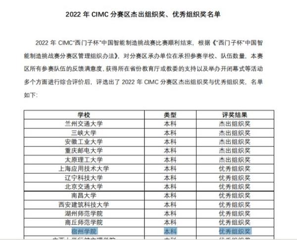 宿州学院在第十六届“西门子杯”中国智能制造挑战赛全国总决赛中再获佳绩