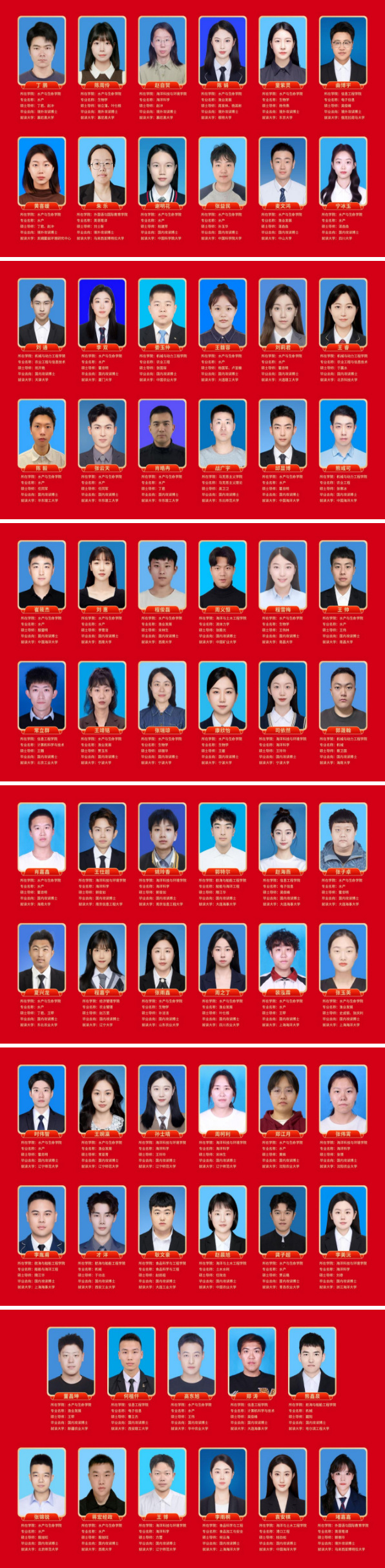 大连海洋大学71名硕士研究生成功考取博士研究生