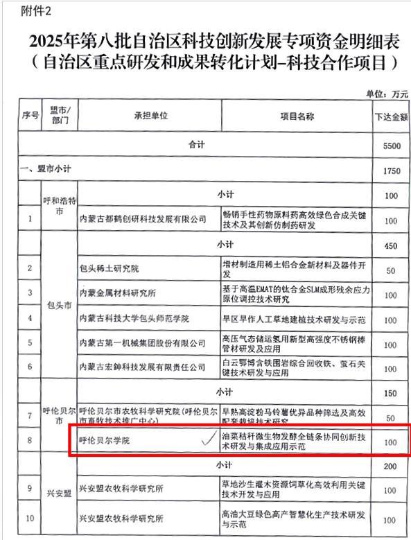 呼伦贝尔学院教师成功获批2025年度第八批内蒙古自治区科技创新发展专项资金项目