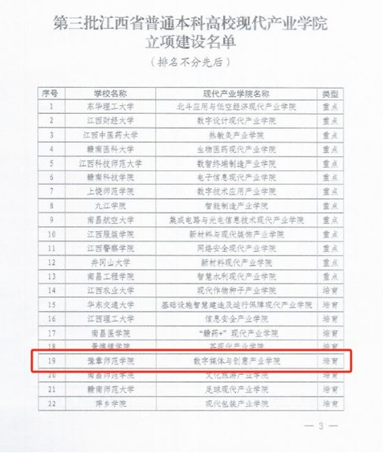 豫章师范学院首次获批省级现代产业学院培育立项