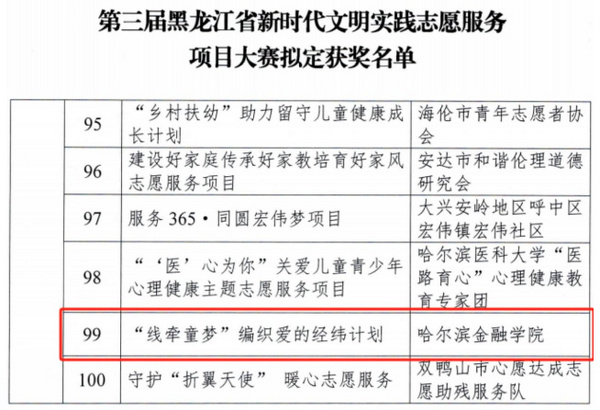 哈尔滨金融学院志愿服务项目“线牵童梦”荣获省级奖项