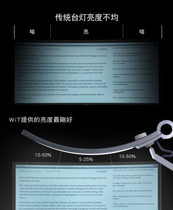 燈哪個牌子好，一家子都在用這個牌子的護眼燈