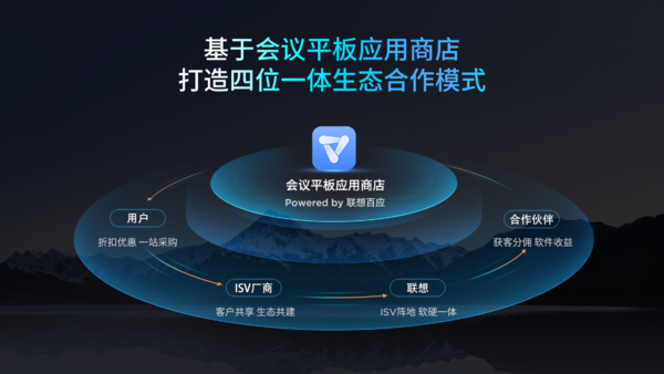 會議平板一體機品牌聯想thinkplus P65+重磅發布，革新混合辦公體驗