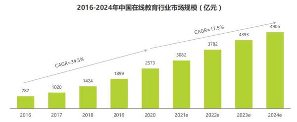 K12在線教育領域新動向：拼小鹿AI課上線，后疫情時代在線教育新模式