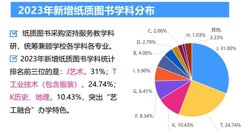 2023年北京服装学院图书馆年度数据发布