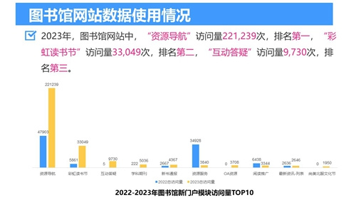 2023年北京服装学院图书馆年度数据发布