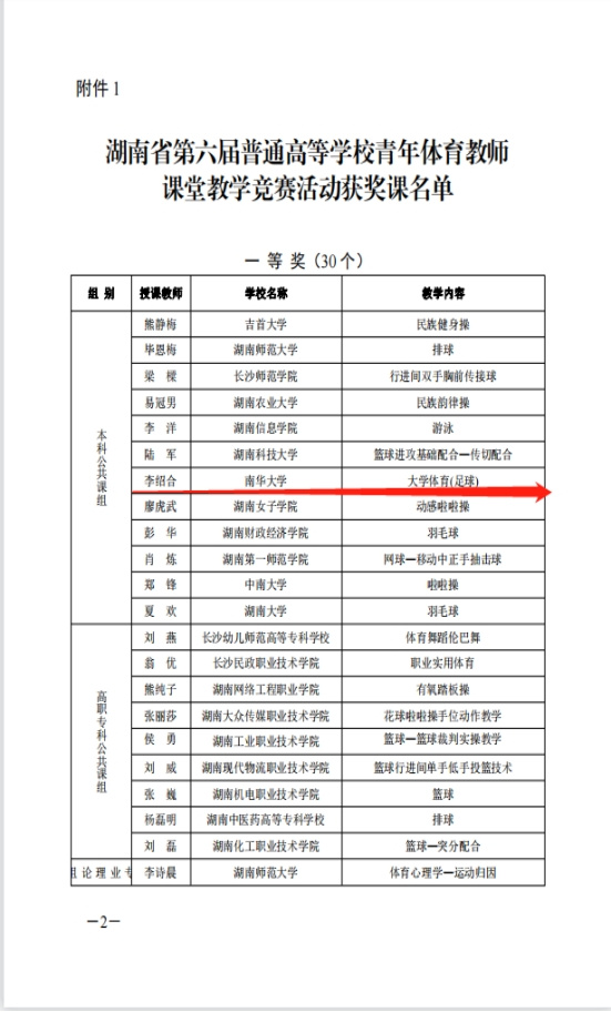 南华大学获湖南省高校青年体育教师课堂教学竞赛一等奖