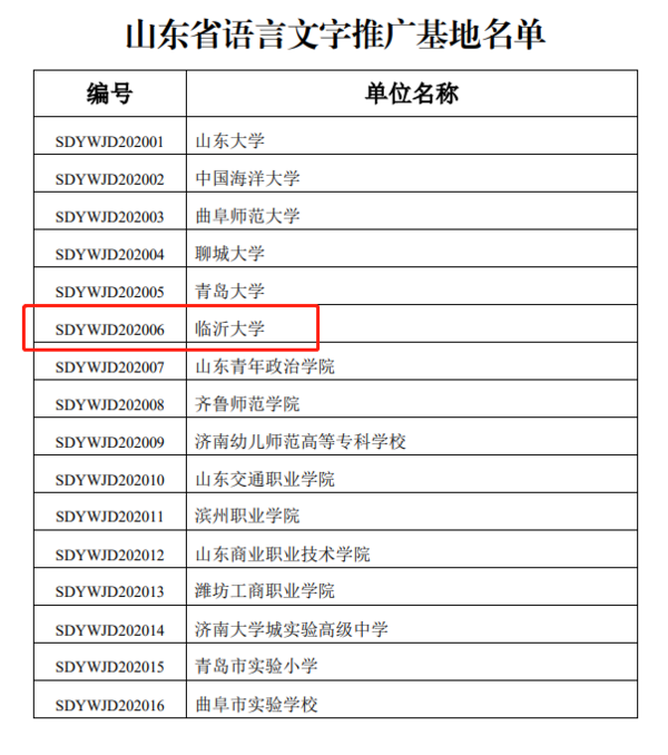 臨沂大學入選首批山東省語言文字推廣基地