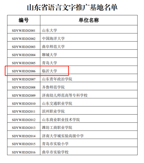 临沂大学入选首批山东省语言文字推广基地