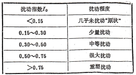 關于新時代巖土工程試驗中若干問題的探討
