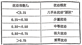 关于新时代岩土工程试验中若干问题的探讨