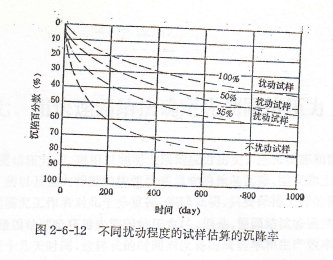 關于新時代巖土工程試驗中若干問題的探討