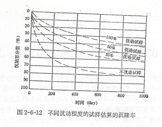 关于新时代岩土工程试验中若干问题的探讨