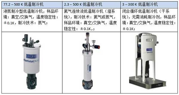 熒光光譜儀在稀土上轉化發光材料測試方向的應用
