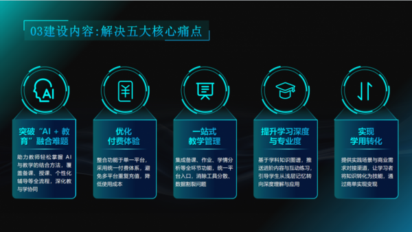 生成式人工智能（AIGC）跨學(xué)科實(shí)驗(yàn)室建設(shè)方案