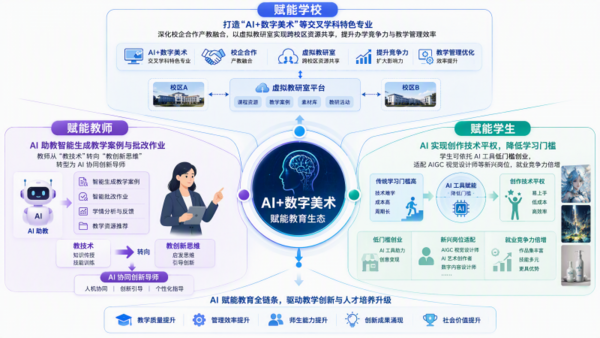 生成式人工智能（AIGC）跨學(xué)科實(shí)驗(yàn)室建設(shè)方案