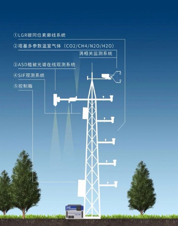 理加产品入选中国生态大讲堂受欢迎仪器