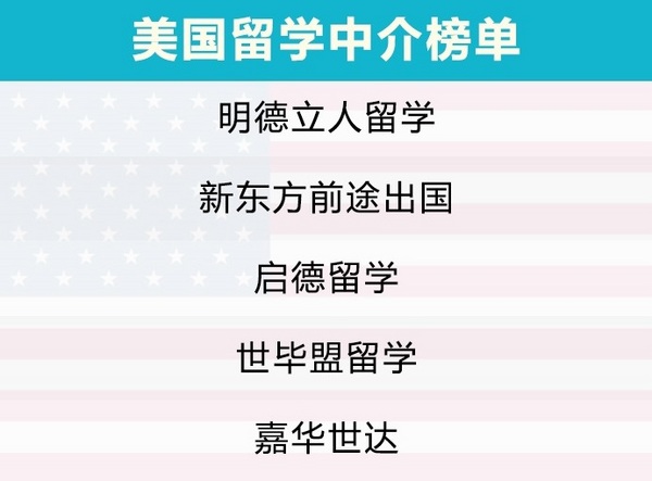 2020年北京美国留学中介机构排名发！