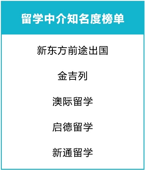 美国本科/硕士留学申请，如何选择美国留学中介机构？