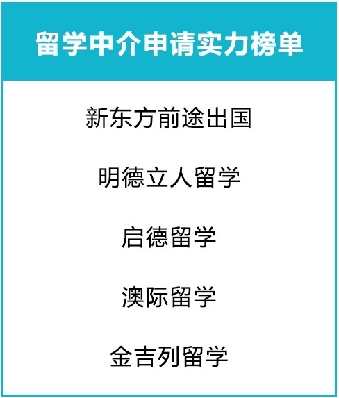 美国本科/硕士留学申请，如何选择美国留学中介机构？