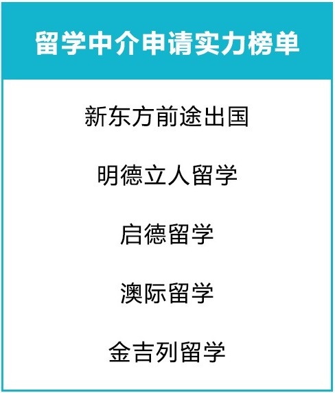 美国本科/硕士留学申请，如何选择美国留学中介机构？