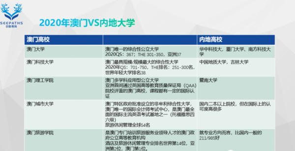 【目路教育獨家】詳解2020年香港澳門本科生錄取標準及注意事項！