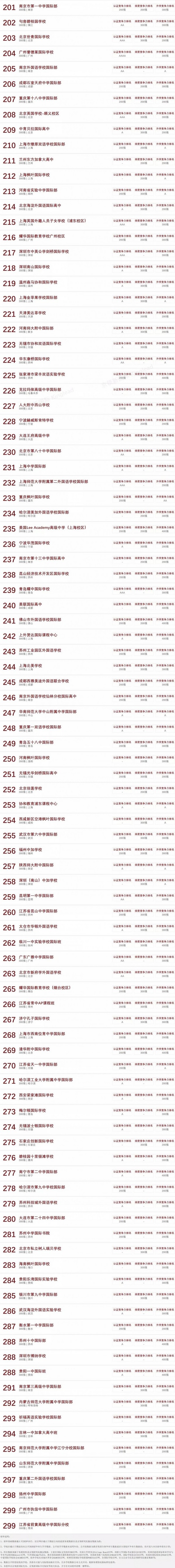 諾獎得主見證 | 2020中國國際學校競爭力排行榜正式發布