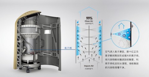 疫情后雅威空氣消毒凈化機大熱！消費者高度重視呼吸健康