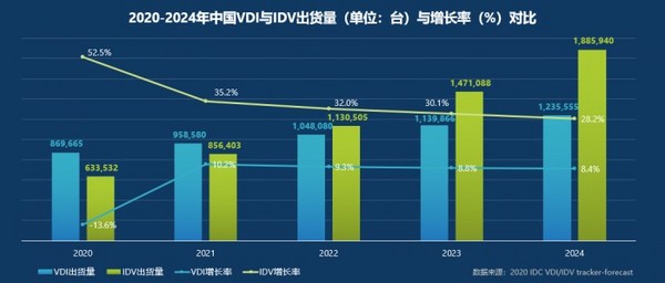 英特爾推出超能云終端，引領企業級計算管理變革