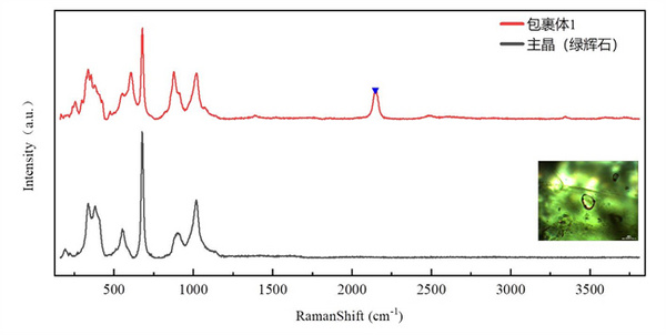 激光拉曼光谱助力矿物包裹体研究