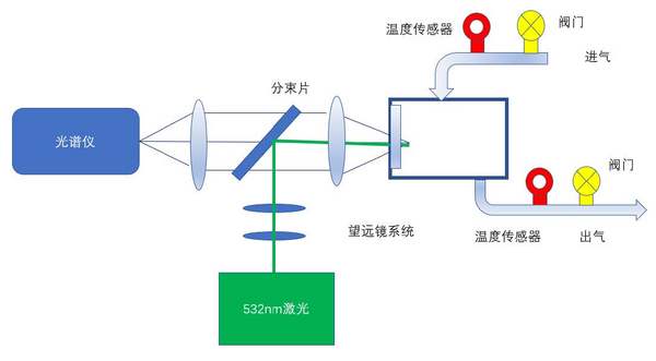 VPH光譜儀在氣體成分監控中的應用